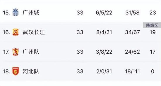 本场比赛雄鹿全队罚球32次，全部来自字母哥（11-18）和利拉德（13-14），其他人没有出手过。